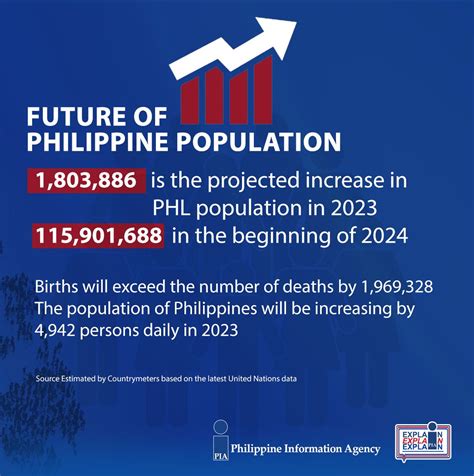 manila population 2023|PH population to hit 112.